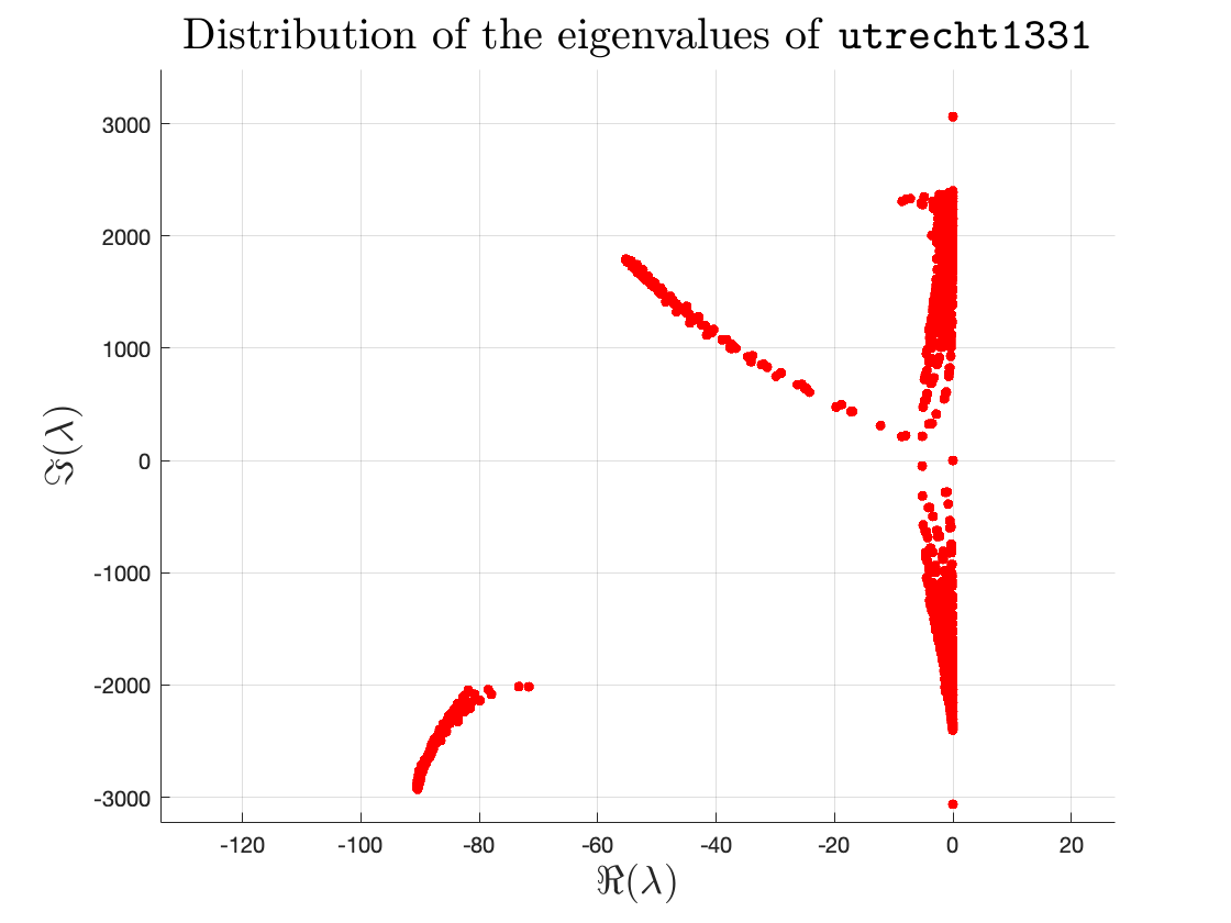 distribution